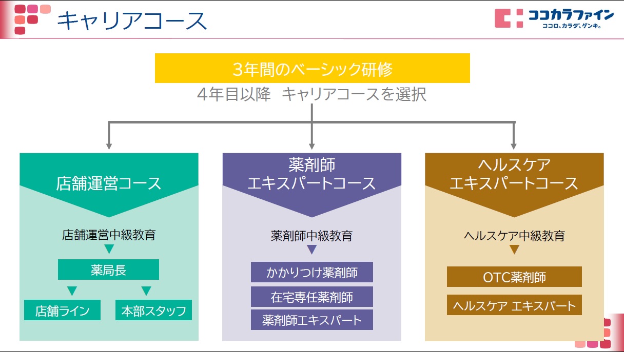 薬働ナビ 掲載法人 株式会社プラスエイチ