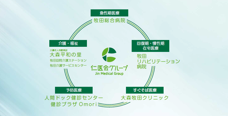 社会医療法人財団仁医会　牧田総合病院